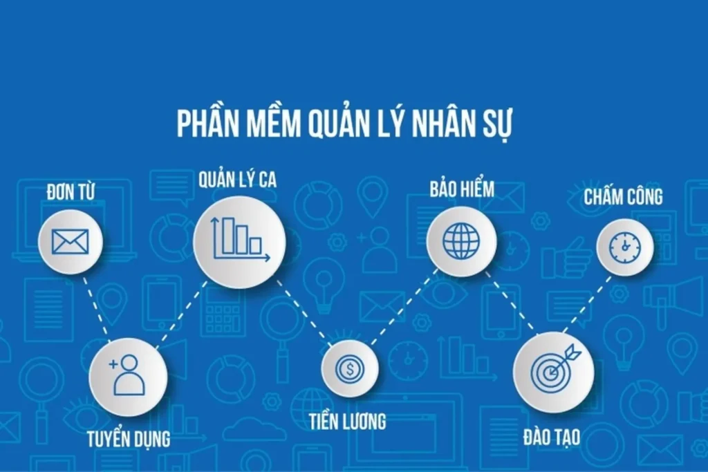 Thiết kế phần mềm quản lý nhân sự tại Nghệ An giúp tối ưu quy trình, tăng hiệu quả. Liên hệ ngay để được tư vấn và nhận ưu đãi đặc biệt!